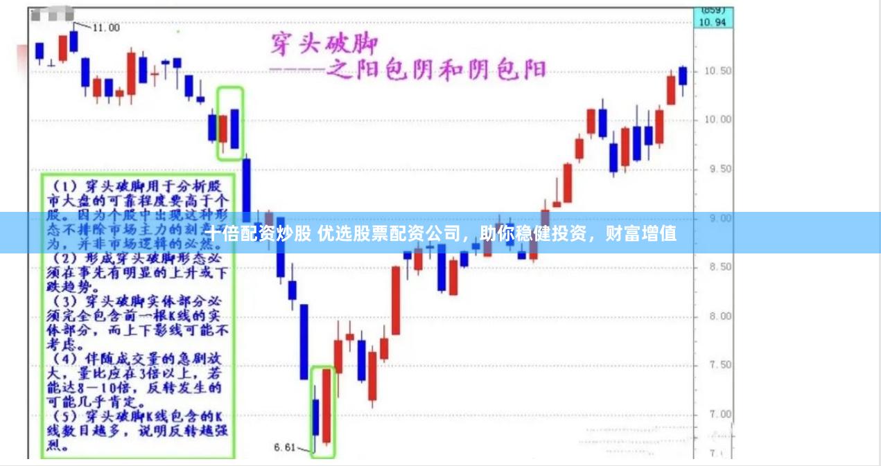 十倍配资炒股 优选股票配资公司，助你稳健投资，财富增值