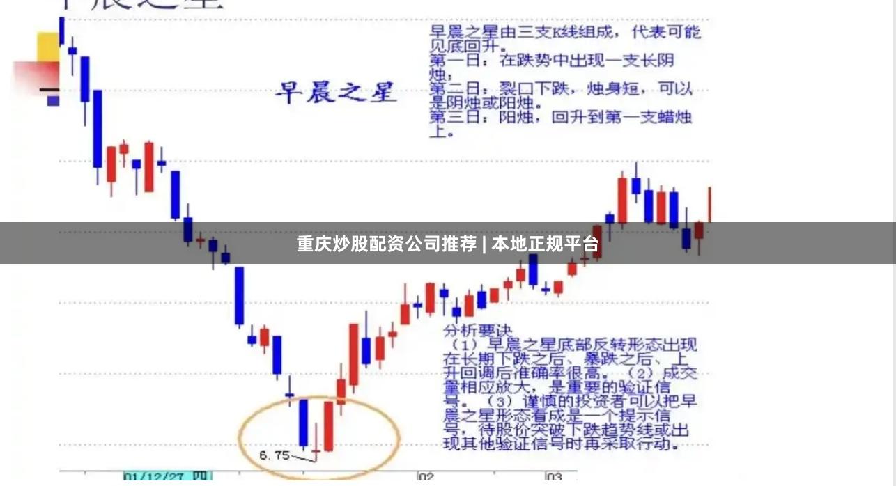 重庆炒股配资公司推荐 | 本地正规平台