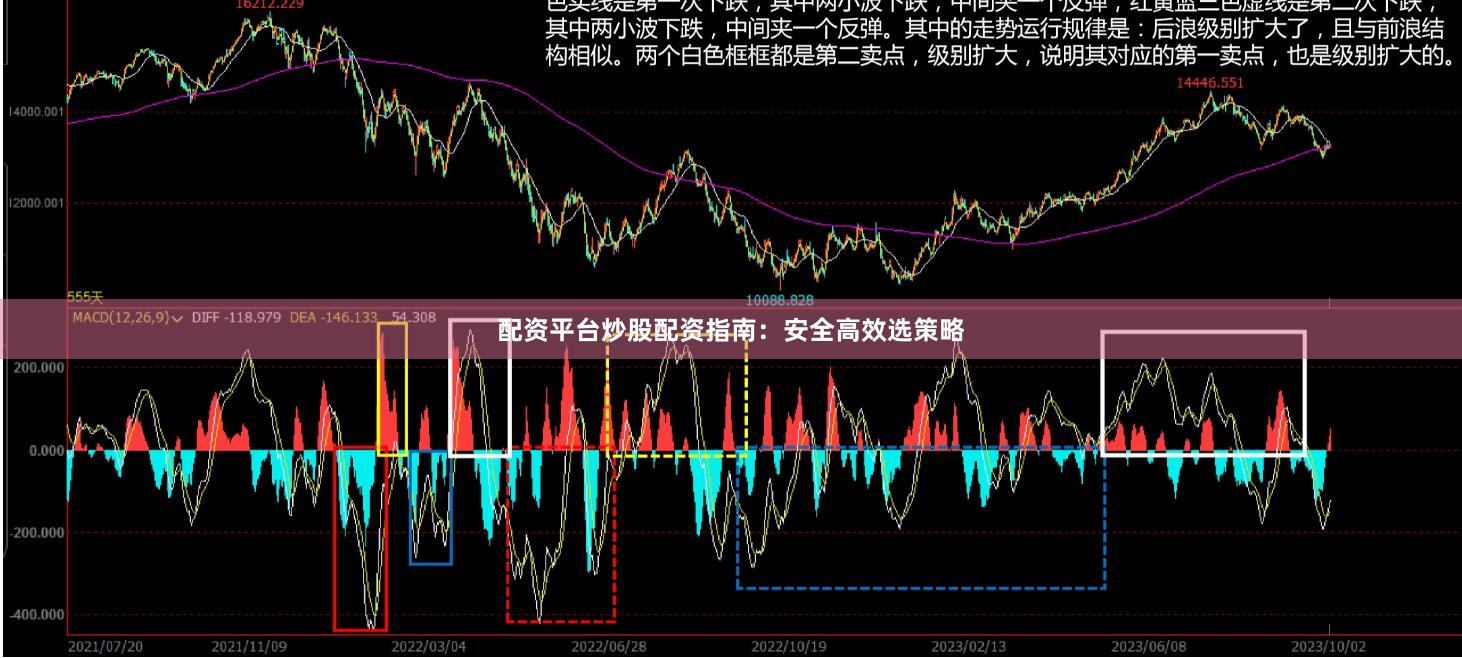 配资平台炒股配资指南：安全高效选策略