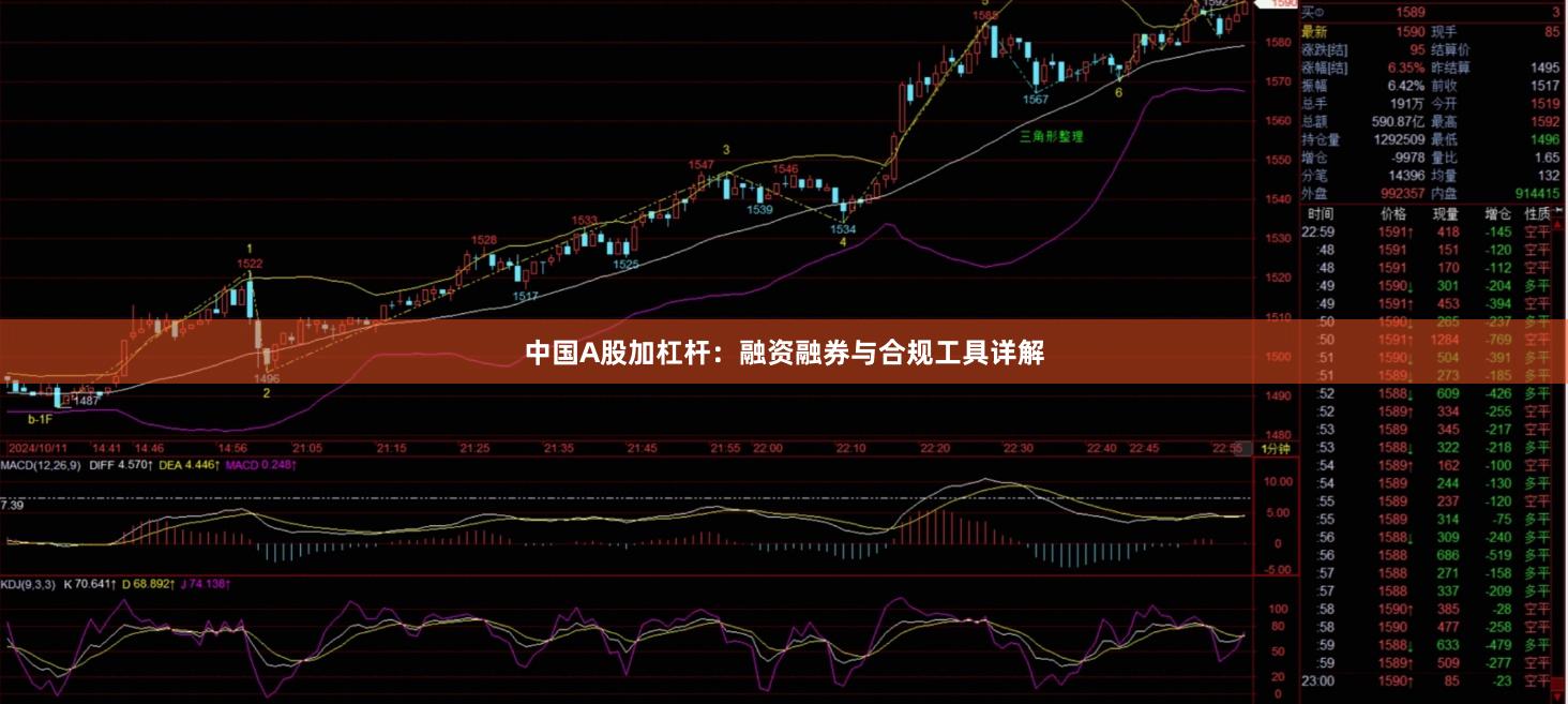 中国A股加杠杆：融资融券与合规工具详解