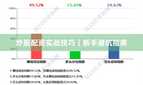 炒股配资实战技巧｜新手避坑指南